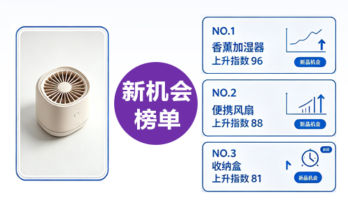New Product Rankings