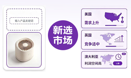 Market Selector